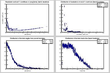 Resolution on local Y coordinate for pixel barrel modules